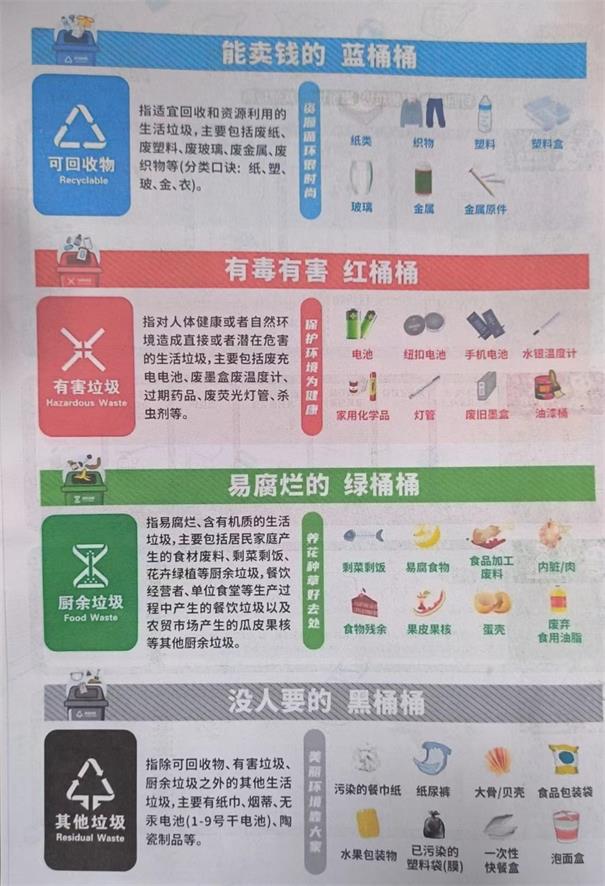 四川光铭防辐射参加垃圾分类学习 四川光铭防辐射参加垃圾分类学习